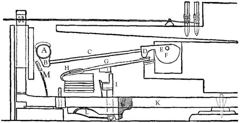 Pianoforte Cristofori Escapement Action Photo: Keith Hill