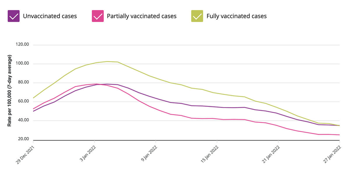 COVID-19-cases-Ontario_Govt-2022
