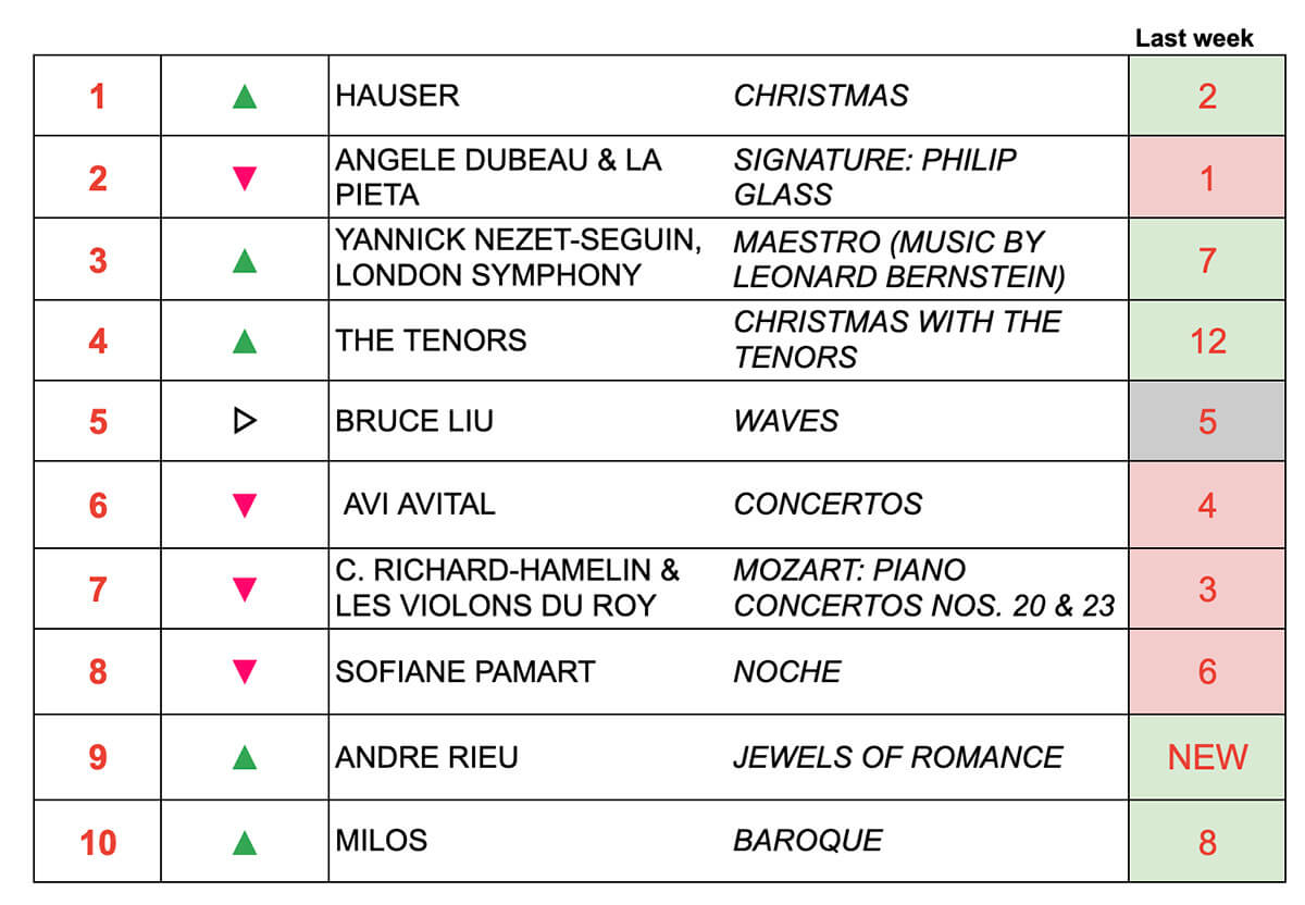 CLASSICAL_CHARTS_TOP_20_DECEMBER_9_2023_
