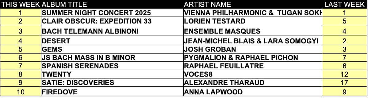 classical music top ten August 11 2025