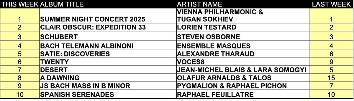 Top ten classical music albums August 25, 2025