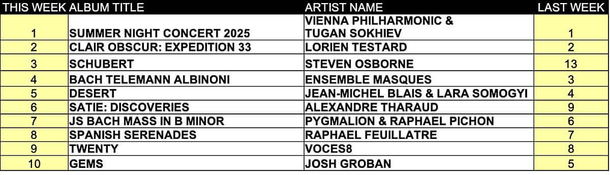 Top ten classical music albums August 18 2025