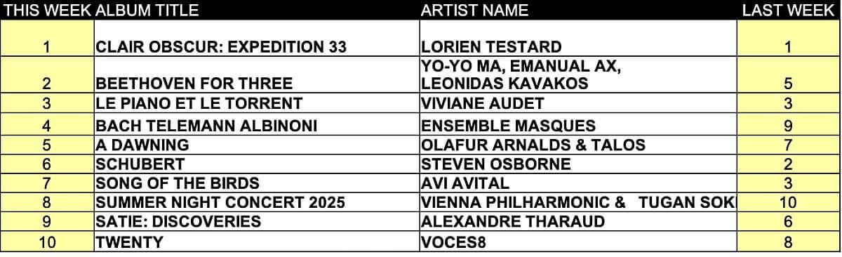 Top ten classical music albums for September 8, 2025