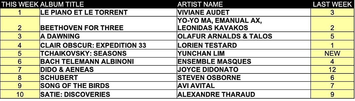 Classical music top ten albums for September 15 2025