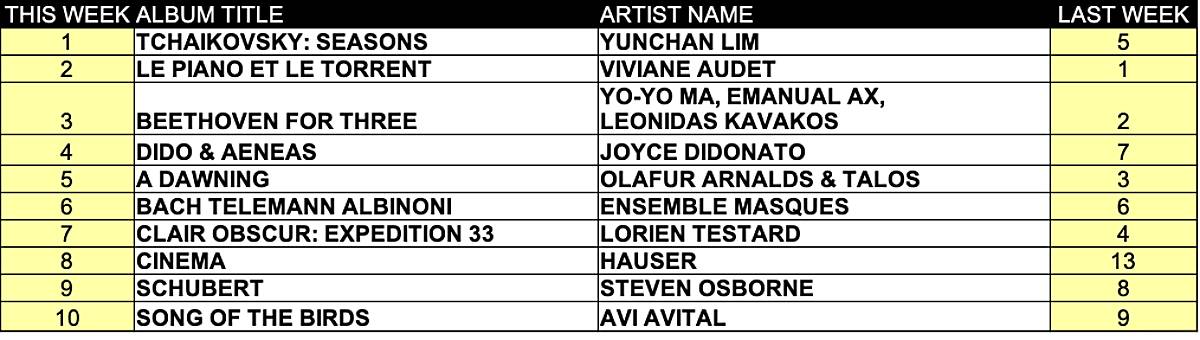 Classical music top ten albums September 22 2025