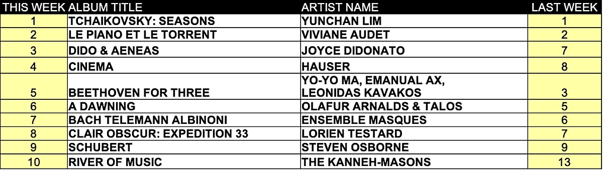 Top ten classical music albums September 29 2025