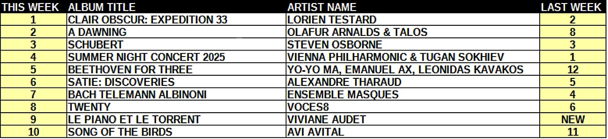 Top ten classical music albums September 2, 2025