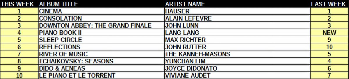 Top ten classical music albums for the week of October 27, 2025