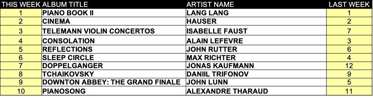 Top ten classical music albums for the week of November 10, 2025