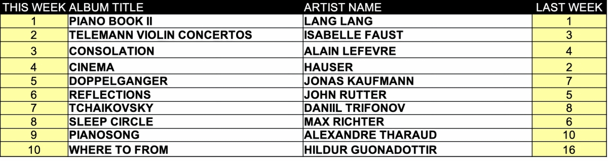 Top ten classical music albums for the week of November 17, 2025