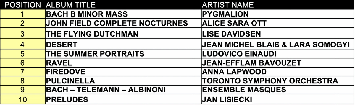 Top ten classical music albums for the year 2025