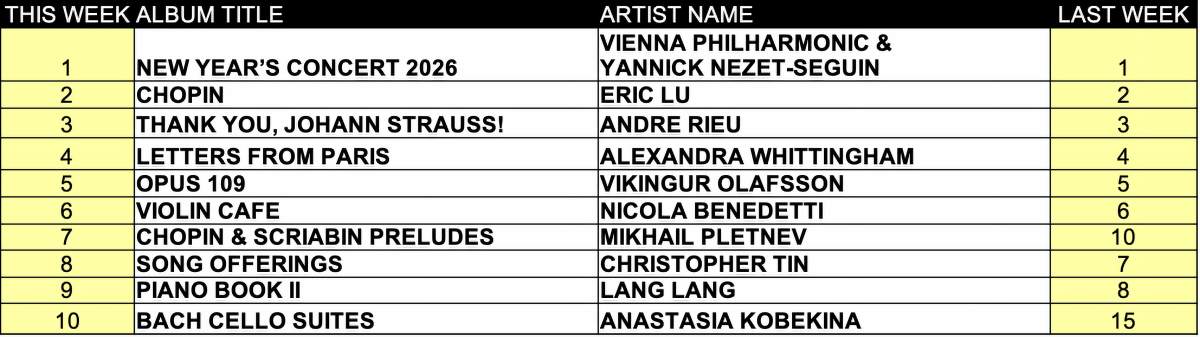 Top ten classical music albums for the week of January 26 2026