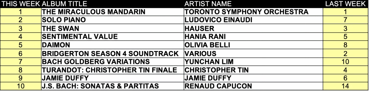 Top ten classical albums for the week of March 23 2026