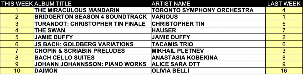 top ten classical music albums for the week of March 9, 2026
