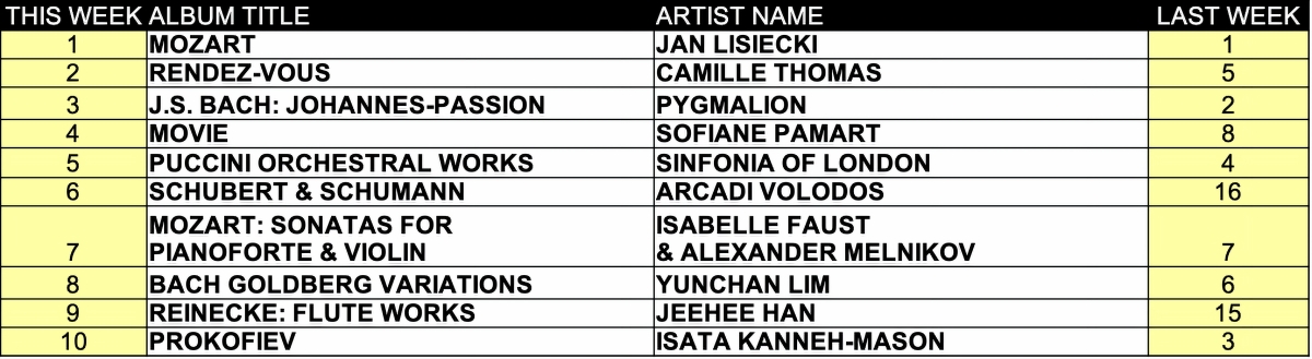 Top ten classical music albums for the week of May 25 2026