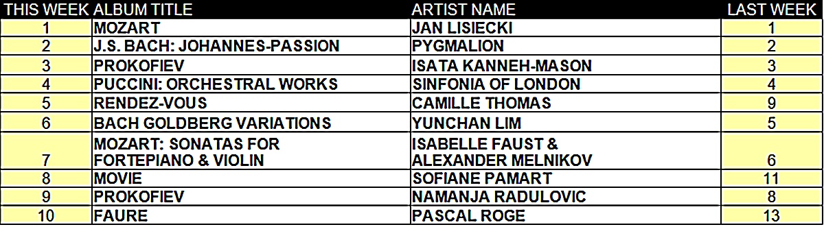 Top ten classical music albums for the week of May 18, 2026
